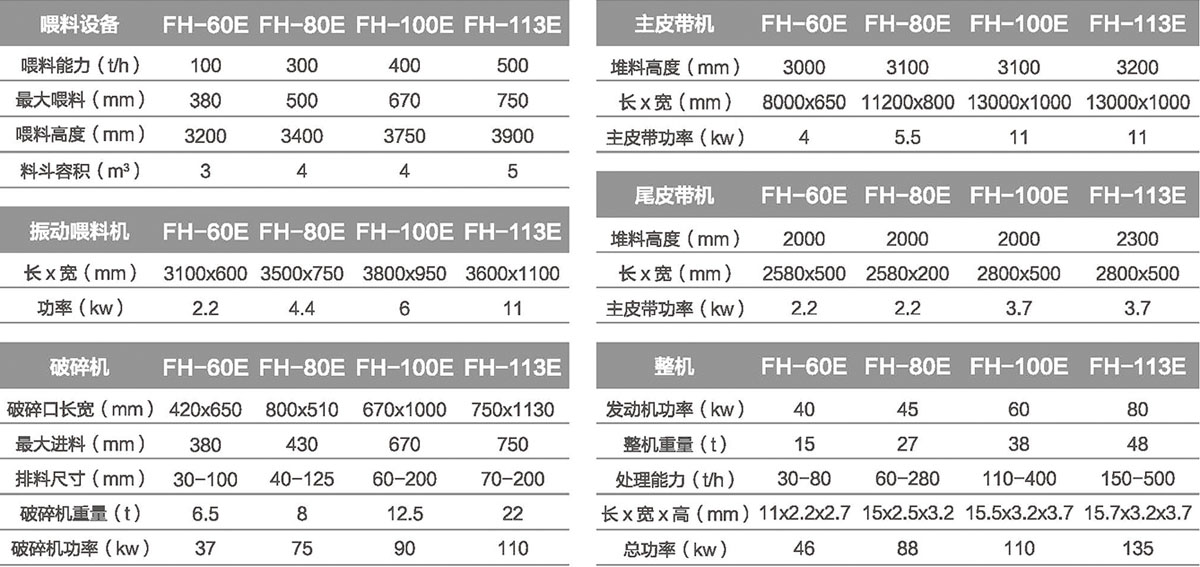 移動顎式破碎站