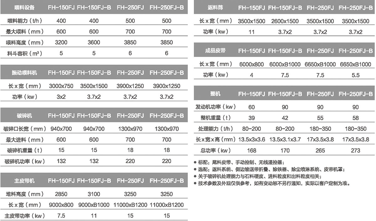 移動反擊式破碎站